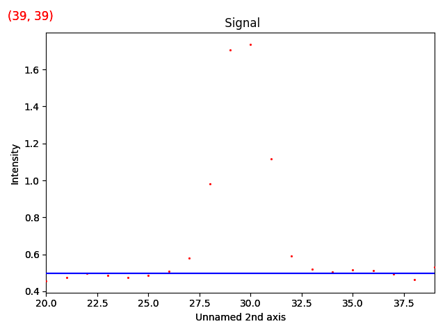 _images/testdata_offset_model_signal.png
